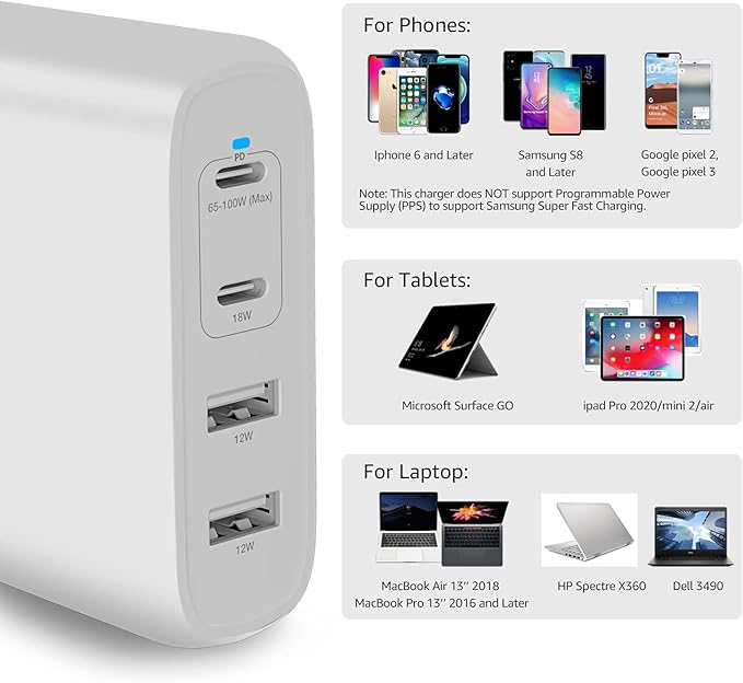 Amazon Basics 100W Four-Port GaN Wall Charger w/ 2 USB-C (100W,18W) & 2 USB-A Ports (12W) w/PD for Laptops, Tablets & Phones (iPhone 16/15/14/13/12/11/X, iPad, Mac, Samsung, and More), Non-PPS, White