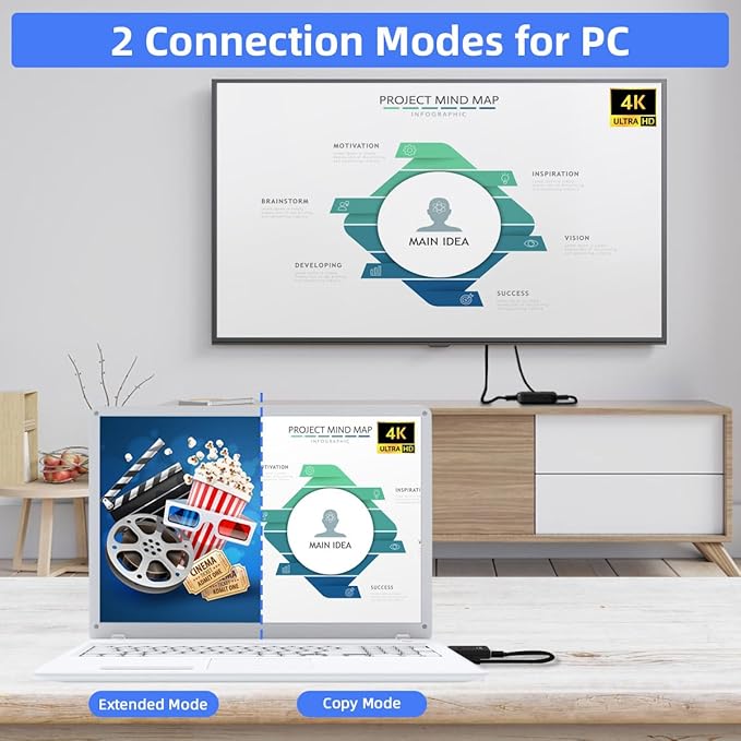 sunmeg Wireless HDMI Transmitter and Receiver 4K Decode 1080P Output Plug & Play 2.4G/5G Wireless HDMI Extender Kit Portable for Streaming Video and Audio to Monitor from Laptop/PC/Projector