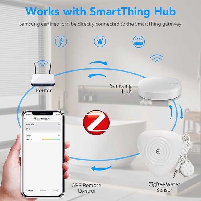NEO Zigbee Water Sensor, Smart Water Leak Detector for Home, Requires Zigbee Hub, Compatible with SmartThings and Home Assistant (ZHA & Z2M)