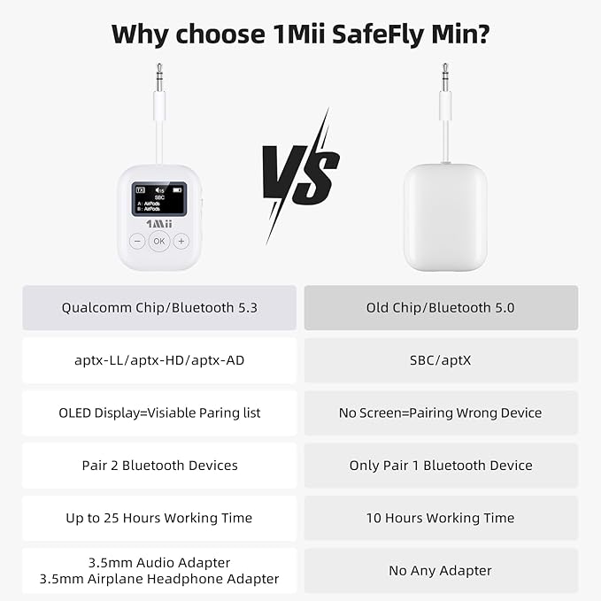 1Mii Airplane Bluetooth 5.3 Transmitter for All Headphones - Bluetooth Adapter for TV - Dual Connection - aptX Low Latency - Flying Travel, Wireless Audio Aux for MP3,Game,PC-White