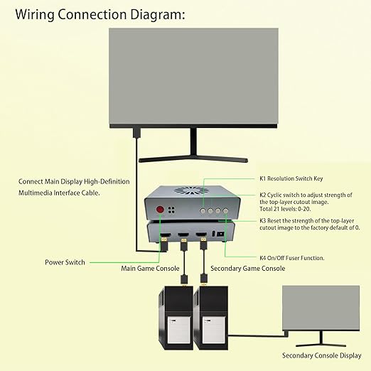 Zopsc DMA Fuser, HD Multimedia Interface Fuser, Overlay 2K 144Hz Display Synthesizer, Best for Financial Trading Rooms, Bank Data Centers, Emergency Control Centers (US Plug)