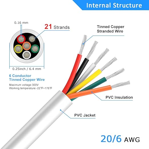 20 Gauge 6 Conductor Electrical Wire, 16.4FT White Stranded Low Voltage 20/6 Cable PVC Case, 20 AWG Tinned Copper 6 Wire Extension Power Cable for LED Lamp Lighting, Automotive