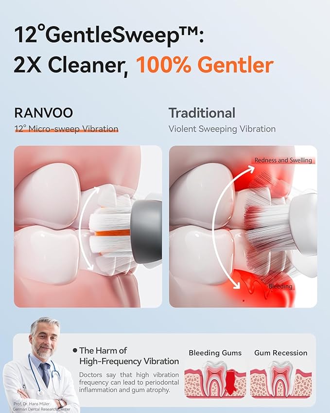 RANVOO AirJet™ [Max Jet Clean] [Vibrating & Flossing 2-in-1] Bubble Sonic Electric Toothbrush, Plaque Removal, White for Adult Protect Gum Teeth Clean Rechargeable Gift 2 Soft Brush Heads White