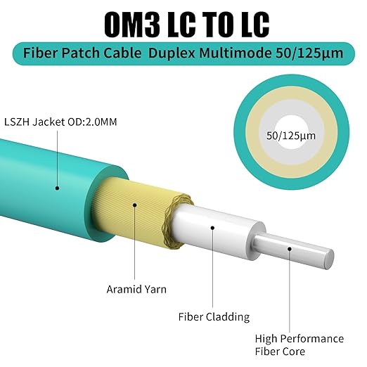 Fibergaga-5Pack 4M(13ft) OM3 LC to LC Fiber Patch Cable, Multimode 50/125µm 10G/40G, OD-2.0mm Fiber Optic Cable Duplex LSZH Fiber Jumper