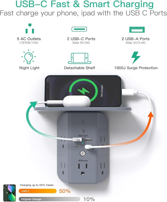 Wall Outlet Extender with Shelf and Night Light, Surge Protector, USB Wall Charger with 5 AC Outlets and 2 USB A Ports 2 USB C Ports Wide Space 3-Sided Power Strip Multi Plug Outlets, Gray