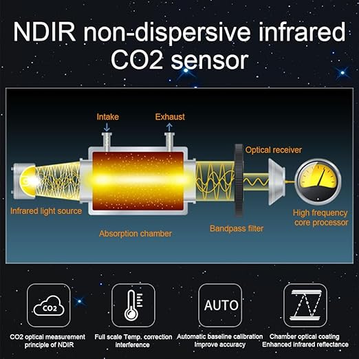 BRWISSEN Air Quality Monitor Indoor AQI Dust Meter Pollution Tester Particle Counter (PM+TVOC+HCHO+CO2)