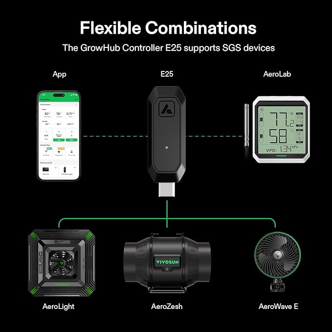 VIVOSUN GrowHub Controller E25 for Grow Tent Cooling Ventilation Lighting, Supports Smart Grow System Devices, Easy to Install & Use, WiFi App Controllable, Expansion Port for E42/E42A