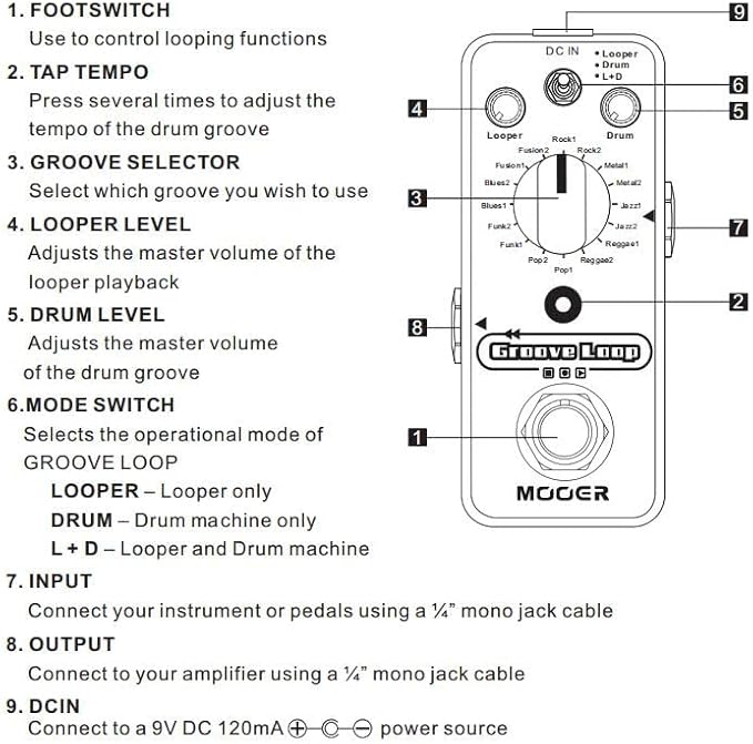 MOOER Groove Loop drum machine with 20 minute finder, 16 different drum grooves, 3 modes, play tempo for loop, record, practice with micro loop drum pedal, mini guitar jamming tool