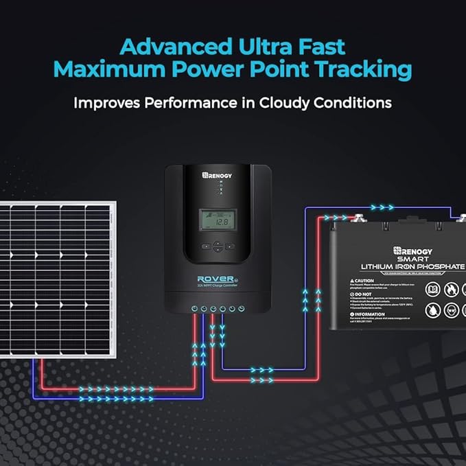 Renogy Charge Controller-Rover 30A MPPT 12V/24V Auto-Detect LCD Display | 99.9% Efficiency for Gel/Flooded/Lithium Batteries | Dual-Peak Tracking & Modbus Support (30A 12V/24V)