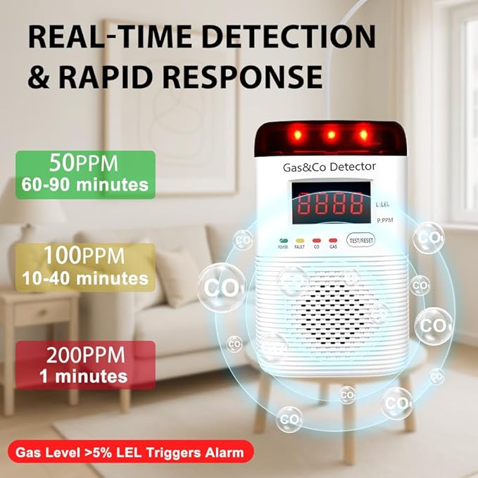 Combination Gas & Carbon Monoxide Detectors Plug in, 2-in-1 Gas Leak Detector & Carbon Monoxide Alarm with Digital Display, Audible & Visual Alarm, Gas CO Leak Sensor for Home, RV