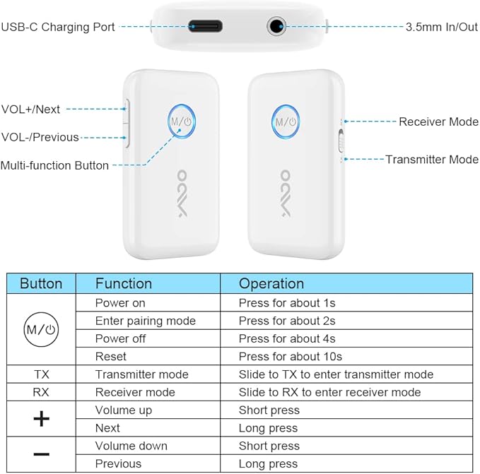 YMOO Bluetooth 5.3 Transmitter Receiver for 2 Wireless Headphones/Speaker/Airplane, 3.5mm Jack AUX Bluetooth Audio Adapter, 22h Long Range AptX Low Latency for Smarphone/Tablet/PC/TV/Home Stereo