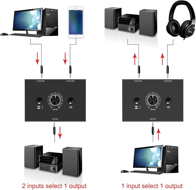 Audio Switcher 3.5mm Audio Selector Splitter Box Mini 2(1)-in-1(2)-Out Audio Sharing Manual Selector Compatible Active Speaker((3.5mm Stereo Audio Switcher)