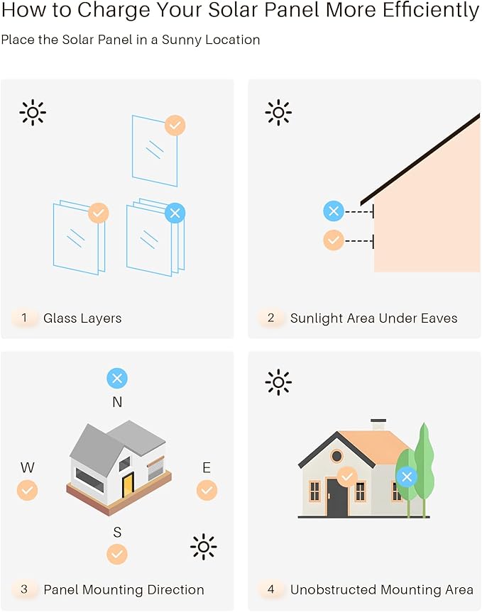 JaeJaes 2PCS Solar Panels 3.4W 6V Charge for Motorized Blinds with USB-C Connector for Lithium Battery Operated Shades