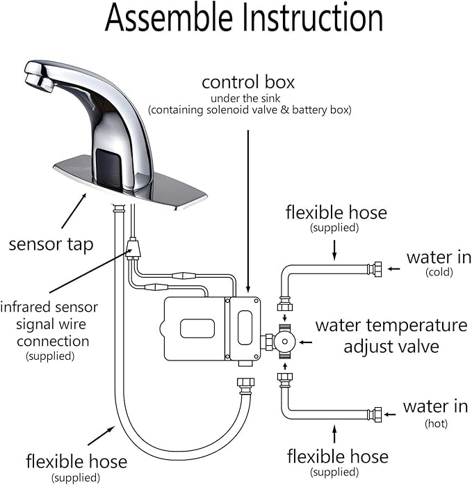 Halo Sanitary Updated H59 Brass Touchless Sensor Faucet for Office, Factory & Commercial with Deck Plate, Chrome Auto Bathroom Sink