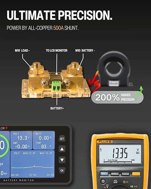 LNEX 500A Battery Monitor with Shunt, 3.5" Color Screen RV Monitor with 16ft Cable, Support High Low Voltage Current Programmable Alarm for 8-120V Lifepo4, Lithium, Gel, Flooded Battery