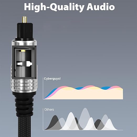 Cyberguys! Optical Audio Cable, Digital Optical Cable with Toslink Connectors, Braided Digital Audio Cables for Soundbar, TV, Receiver, Speaker, Xbox, PS5, Blu-Ray – Gold-Plated, 6ft
