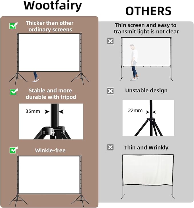 Wootfairy Projector Screen with Stand, 200 inch Portable and Foldable Projection Screen 4K HD 16:9 Rear Front Wrinkle-Free Movie Screen with Carry Bag for Indoor Outdoor Home Theater Backyard Cinema