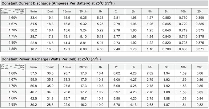 SigmasTek PCM Powercom Black Knight Pro BNT-800AP Compatible UPS Battery, 12V 7.5Ah F2