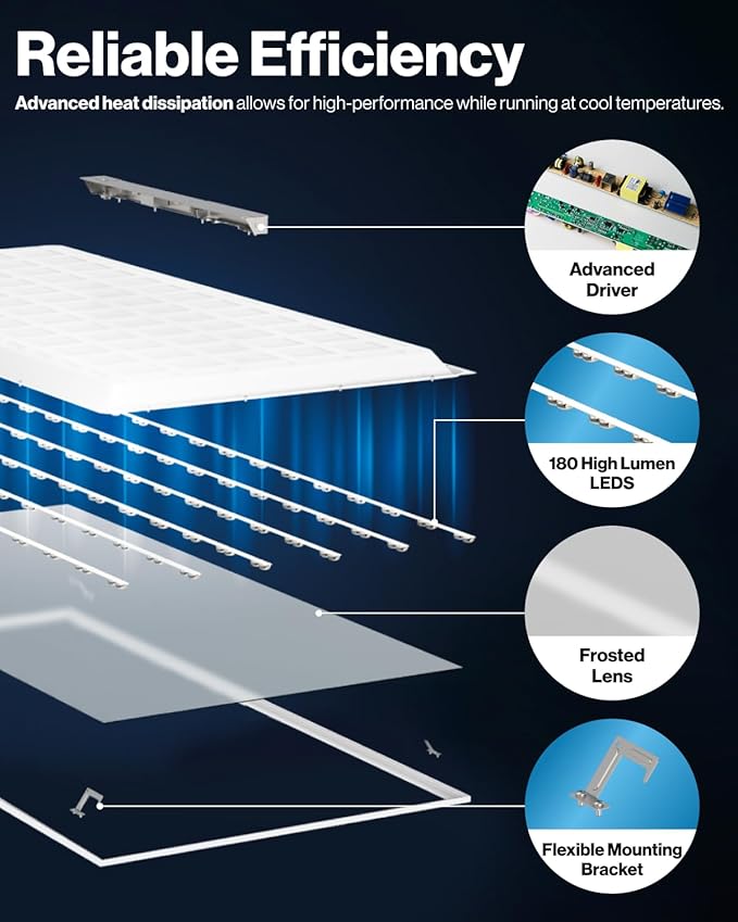 Sunco 24 Pack 2x4 LED Flat Panel Light Drop Ceiling Office Shop Commercial Warehouse Fixture, 5500 Lumens, Selectable Features, 30W/40W/50W, 4000K/5000K/6000K, Dimmable (0-10V), Dustproof ETL.