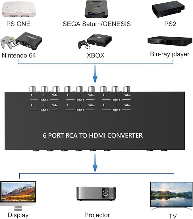 ZUZONG 6 Way RCA to HDMI Converter 1080P/720P RCA Composite CVBS AV Switch to HDMI Converter Adapter Support 4:3/16:9 Switch for Sega Xbox PS1 PS2 PS3 N64 NGC SNES WII VHS VCR Camera DVD