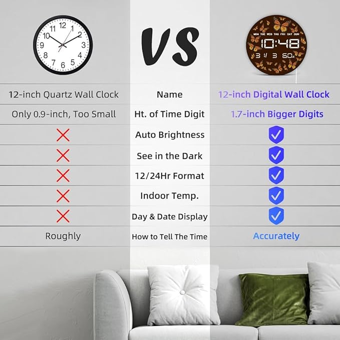Timethink 12 Inch Butterfly Digital Wall Clock Large Display, Monarch Butterflies Entomology Nature Insect Electric Wall Clock with Temperature, Smart Dimming, Date, 12/24hr, Plug in LED for Kitchen
