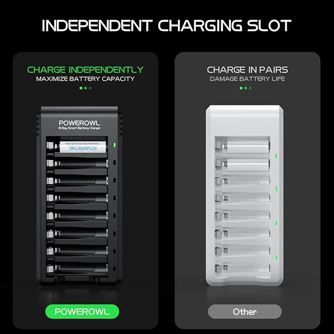 POWEROWL 8 Bay AA AAA Battery Charger 2 Pack, USB High-Speed Charging, Independent Slot, for Ni-MH Ni-CD Rechargeable Batteries