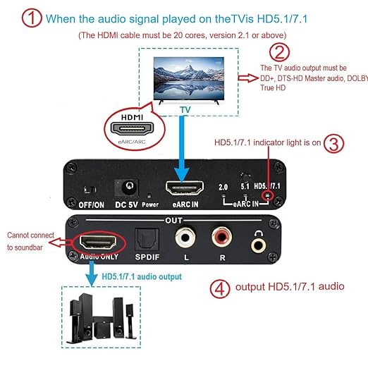 Wilxisum HDMI Earc/Arc Audio Extractor/Adapter, HDMI Earc/Arc to RCA R/L, Optical, 3.5mm Audio Converter