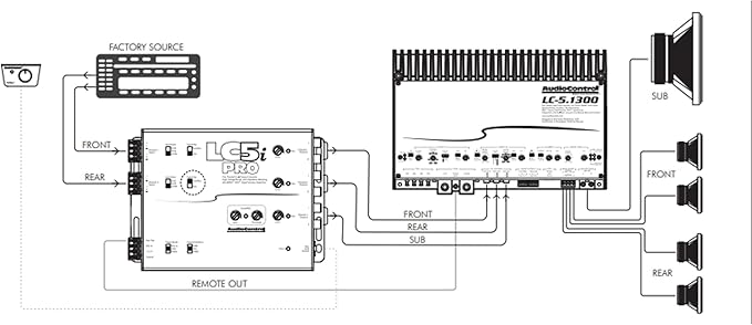 AccuBASS 5-Ch Line Out Converter Kit - LC5iPro Processor and (3) 3ft. Oxygen Free RCA Cables - Upgrade Your Factory Audio System