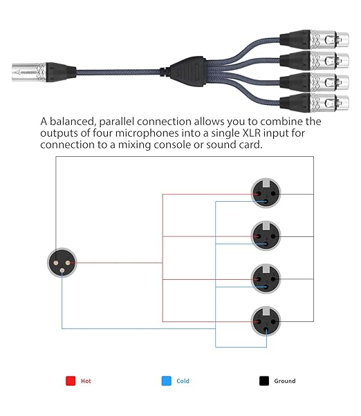 HUALEU 3Pin XLR 1 Male to 4 Female Splitter Cable 2Feet,4WAY XLR Four-Input and one-Output Parallel Connection Adapter,4 Microphone inputs Converted to 1 Output,4 in to 1 Out Aduio Splitter Cable