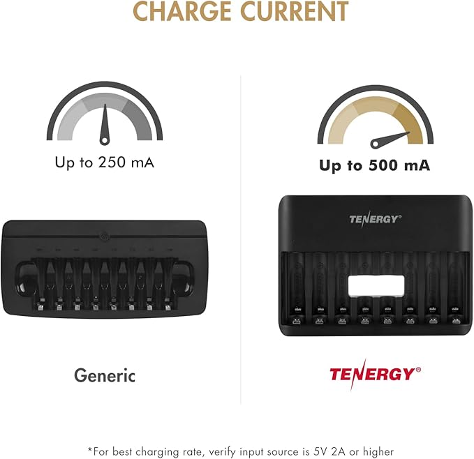 Tenergy TN477U 8-Bay Fast Charger with 8 Pack AA Premium Pro Rechargeable Batteries