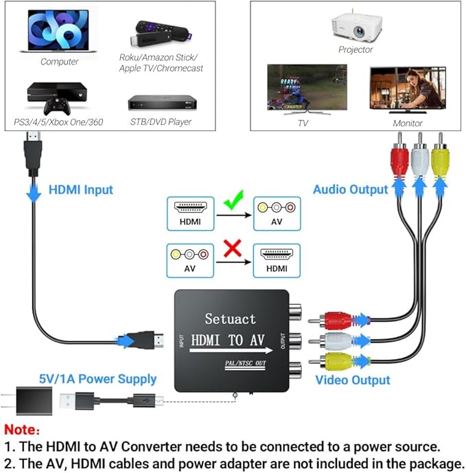 Setuact HDMI to AV Converter, HDMI to RCA Converter, Supports PAL/NTSC for Apple TV, Roku, Fire Stick, Blu-ray, DVD Player, Older TV, Projector, (Single)
