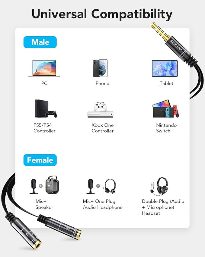 KINGTOP 3.5mm Headphone Mic Splitter Adapter - [1 Male to 2 Female] Headset Splitter Compatible with PC Gaming Headsets - TRRS Audio & Microphone Y Cable for Laptop, PS4, Xbox One, Android