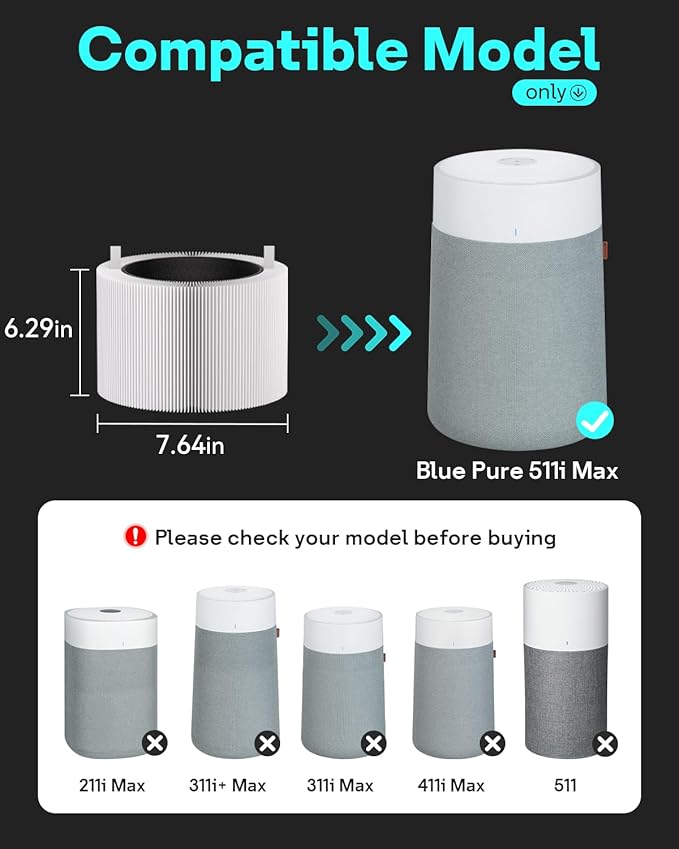 Leemone 511i Max Filter Replacement Compatible with BLUEAIR Blue Pure 511i Max Air Puri-fier, H13 True HEPA Filter and Activated Carbon Filtration System, Blue Pure F5MAX, 2 Pack