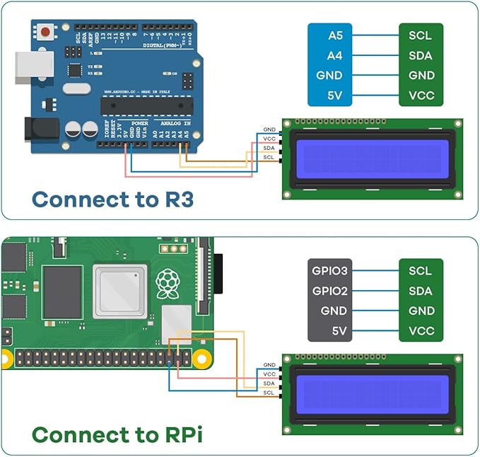 Hosyond 3pcs I2C IIC 1602 LCD Display Module 16x02 LCD Screen Module for Arduino Raspberry Pi