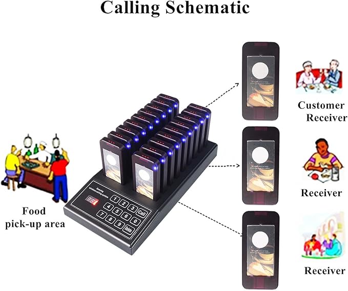 Luocute Wireless Calling System, 18 Receivers 1 Transmitter Channel 30-100m Range, with Vibration Sound Flashing Lights, for Restaurant Food Court Clinic Nursing Home (US Plug)