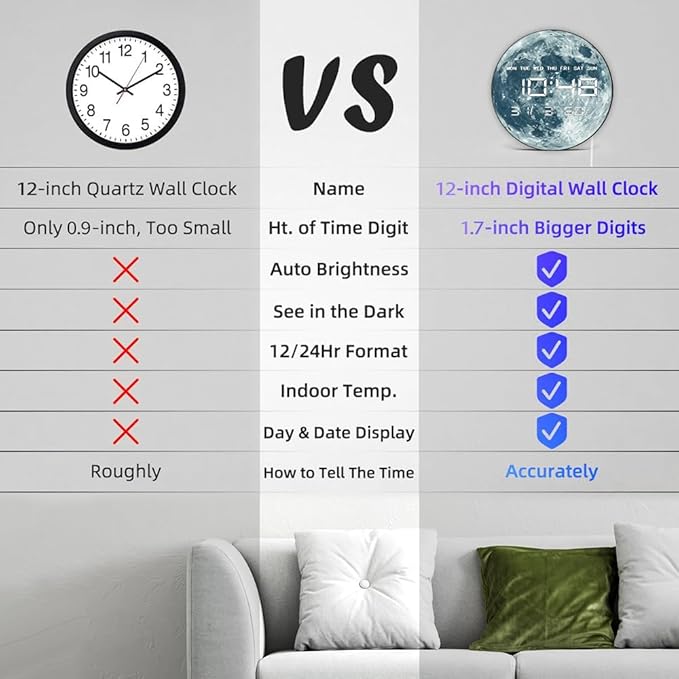 Timethink 12'' Full Moon Digital Wall Clock with LED Display, Lunar Moonlight LED Electric Wall Clock Calendar & Temperature, Automatic Dimming, 12/24hr Format, Wall & Desk Use for Bedroom Living Room