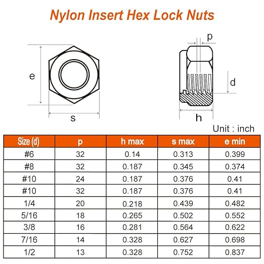 MewuDecor 1/4-20 Nylon Insert Hex Lock Nuts Locknuts, 304 Stainless Steel 18-8, Black Oxide, 100 PCS