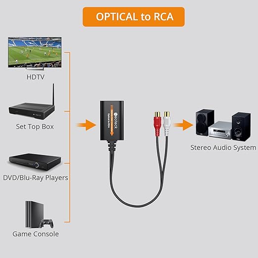 Neoteck Optical to RCA Cable DAC Converter with Built-in Audio Amplifier Chipset 192kHz SPDIF to RCA Digital to Analog Converter for HDTV Blue-ray PS4 etc.-Female Output