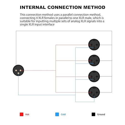 HUALEU 3Pin XLR 1 Male to 4 Female Splitter,4WAY XLR Four-Input and one-Output Parallel Connection Adapter,Four Microphone inputs Converted to one Output,4 in to 1 Out Aduio Splitter