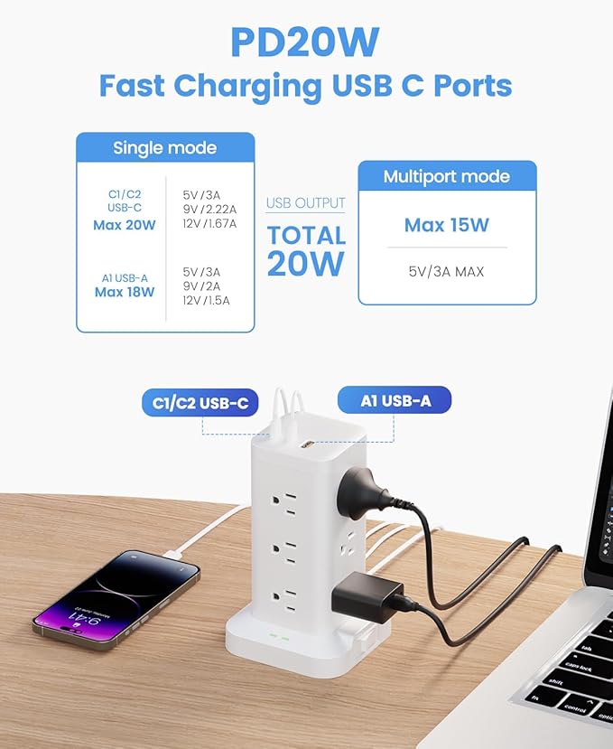 Tagzilo 15-in-1 Power Strip Tower with Surge Protector 1800J, Fast Charging Tower PD20W USB-C Ports with 12 AC Outlets, 15ft Extension Cord for Home Office Dorm Room, White