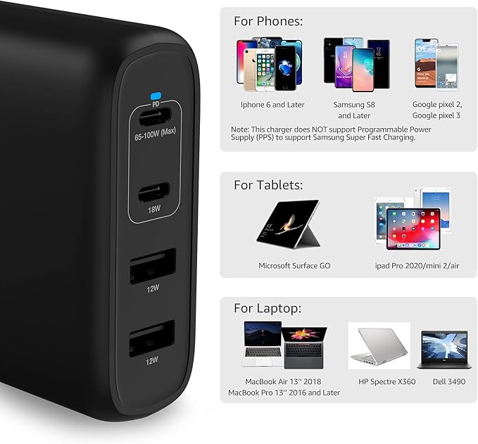 Amazon Basics 100W Four-Port GaN Wall Charger w/ 2 USB-C (100W,18W) & 2 USB-A Ports (12W) w/PD for Laptops, Tablets & Phones (iPhone 16/15/14/13/12/11/X, iPad, Mac, Samsung, and More), Non-PPS, Black
