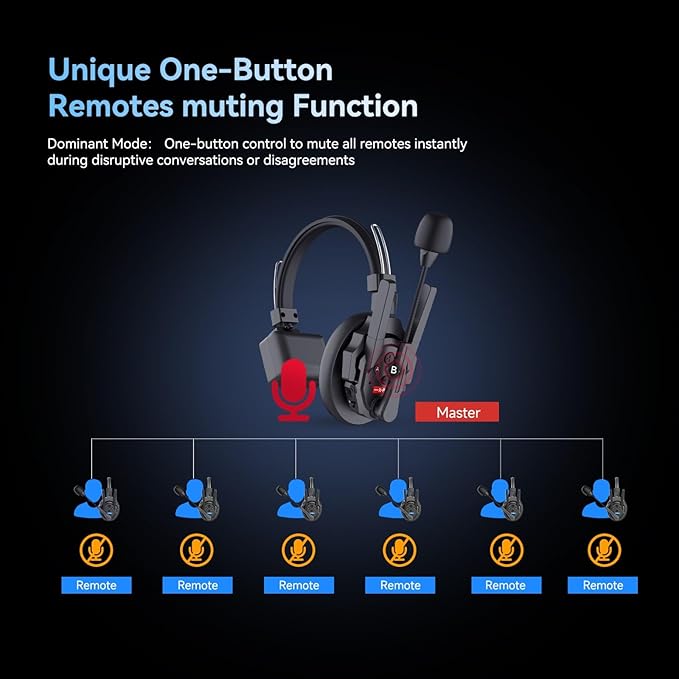 SYNCO XTalk Pro5 XPro X5 2.4GHz Wireless Headset Communication System Random Master Device 500m Operating Range Real-time Monitoring AI Noise Reduction Headset for Movie Shoot Live Show (5Pcs)