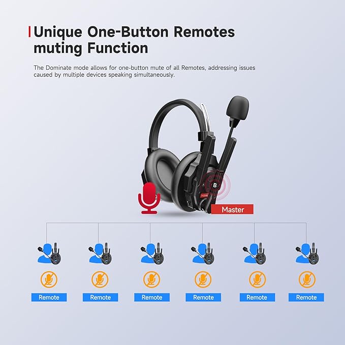 SYNCO XTalk XMax5 Wireless Intercom Headset System with Dual-Ear Design Telephone Headsets System Random Master Device,2.4GHz Full Duplex 500 m/1640 ft for 5-Person Team Communication
