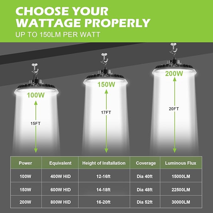 BFT UFO LED High Bay Light 200W 5000K Daylight High Bay LED Shop Lights 30000LM 1-10V Dimmable ETL Listed LED High Bay Light with 6ft US Plug Commercial Warehouse Lights
