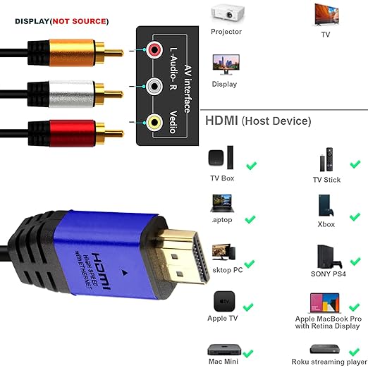 HDMI to RCA 10FT Cable with IC, HDMI Male to 3-RCA BL AV Cable Video Audio Component Converter Adapter 1080P Cable for TV HDTV DVD