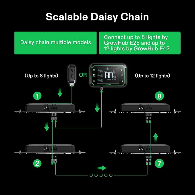 VIVOSUN GrowHub Controller E25 for Grow Tent Cooling Ventilation Lighting, Supports Smart Grow System Devices, Easy to Install & Use, WiFi App Controllable, Expansion Port for E42/E42A