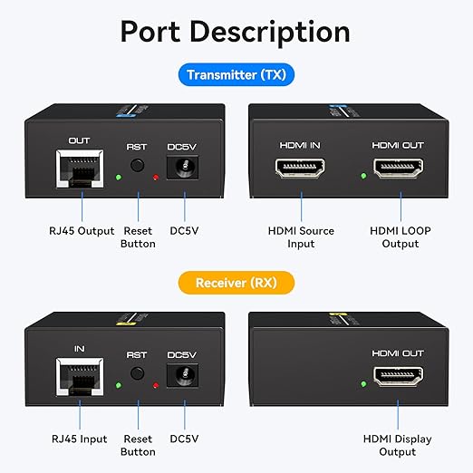 PVBCTCSID 400ft HDMI Extender Over Cat5e/6 1080P HDMI Monitor Extender Over Single Ethernet Up to 120m with Loop Output and Automatic EDID Functions
