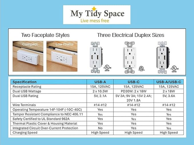 My Tidy Space (2) PD30W USB-C (2) 15 Amp Compact Drawer Docking Station Outlet Plugs
