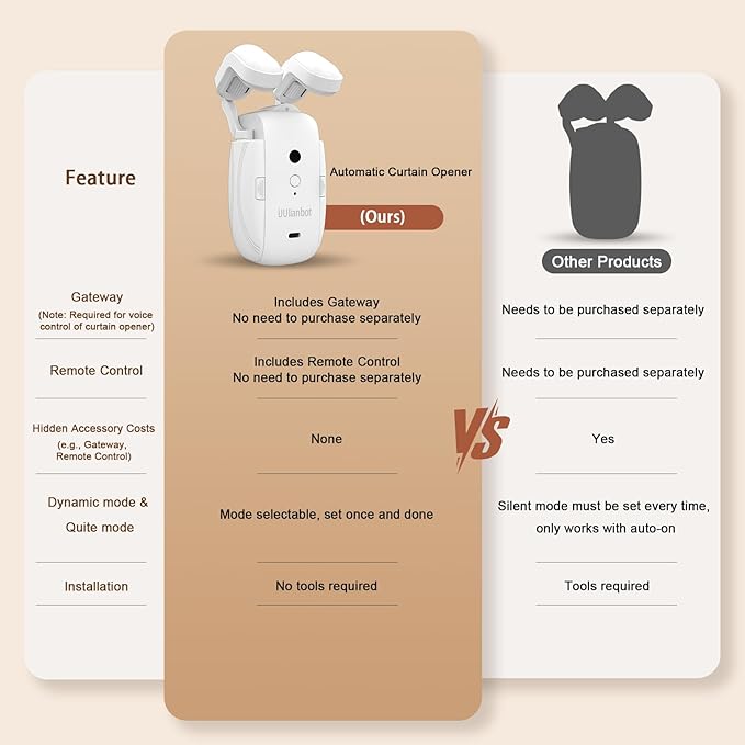 Automatic Curtain Opener - Gifts for Women and Men, Smart Curtain Opener with Remote for Roman/U/T Rails, Bluetooth Curtain Opener with App/Timer, Compatible with Alexa and Google Home
