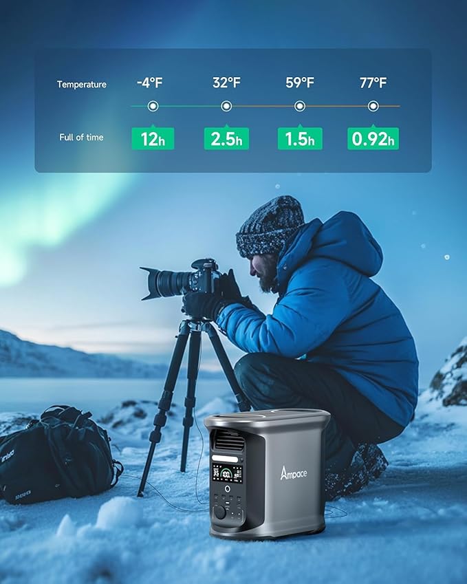 AMPACE Andes 1500 Portable Power Station with 2X200W Solar Panels 2400W(Surge 3600W), 1462Wh Solar Generator, LiFePO4 Battery, APP Control, Emergency Power for Home Backup, Camping, RV, Emergency